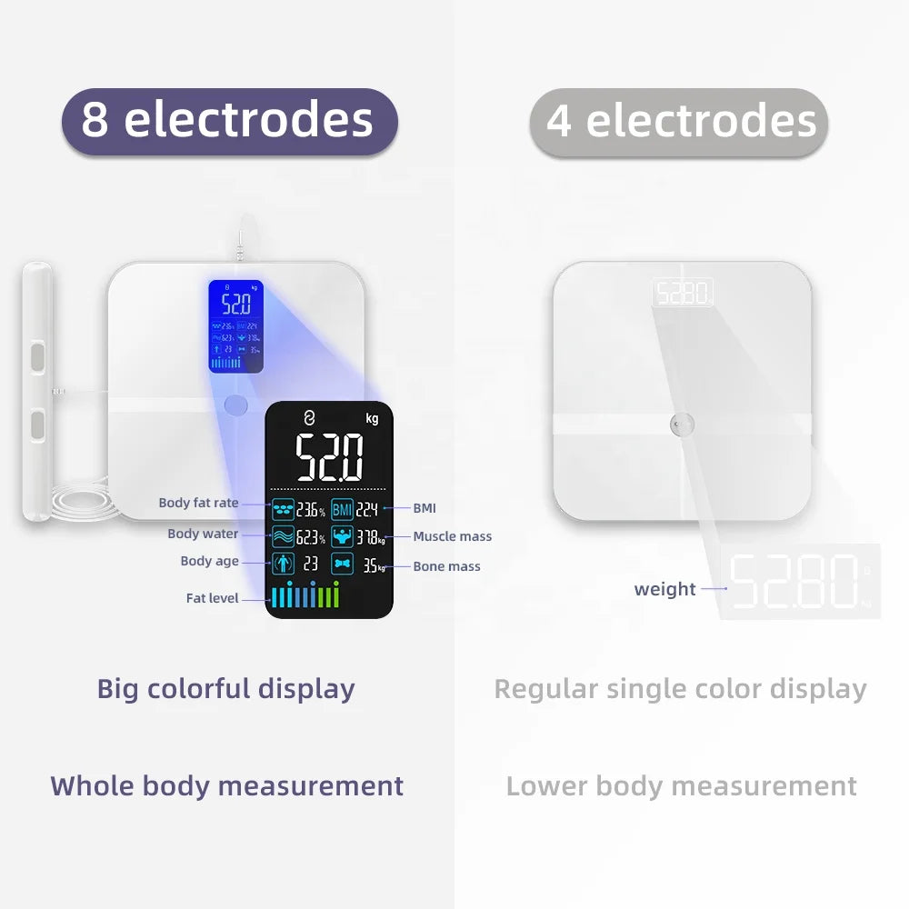 Smart Bioimpedance Scale 2023 New Highly Accurate Digital Di