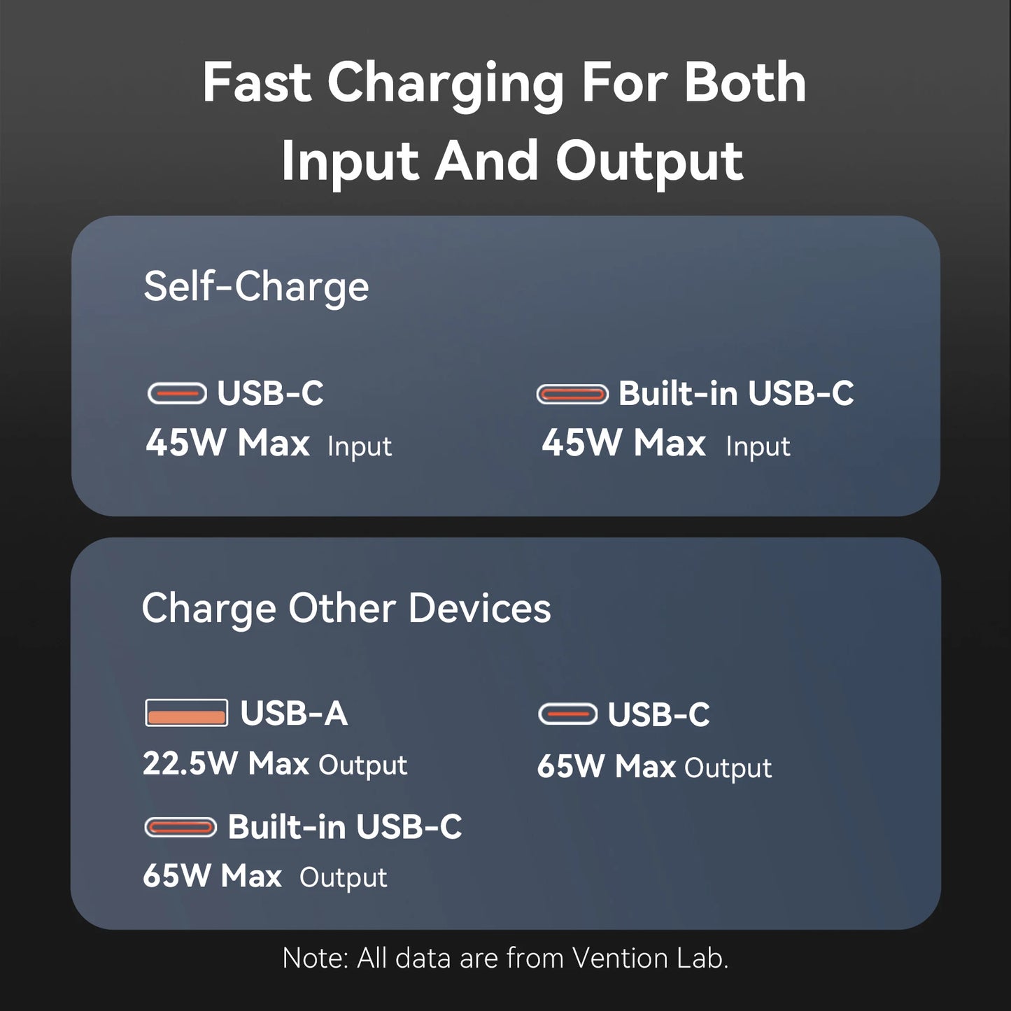 Vention 65W Power Bank 20000Mah Fast Charging Powerbank Exte