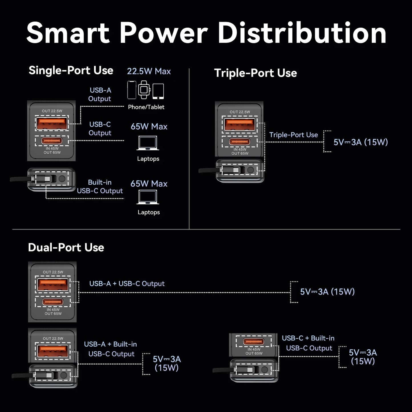 Vention 65W Power Bank 20000Mah Fast Charging Powerbank Exte