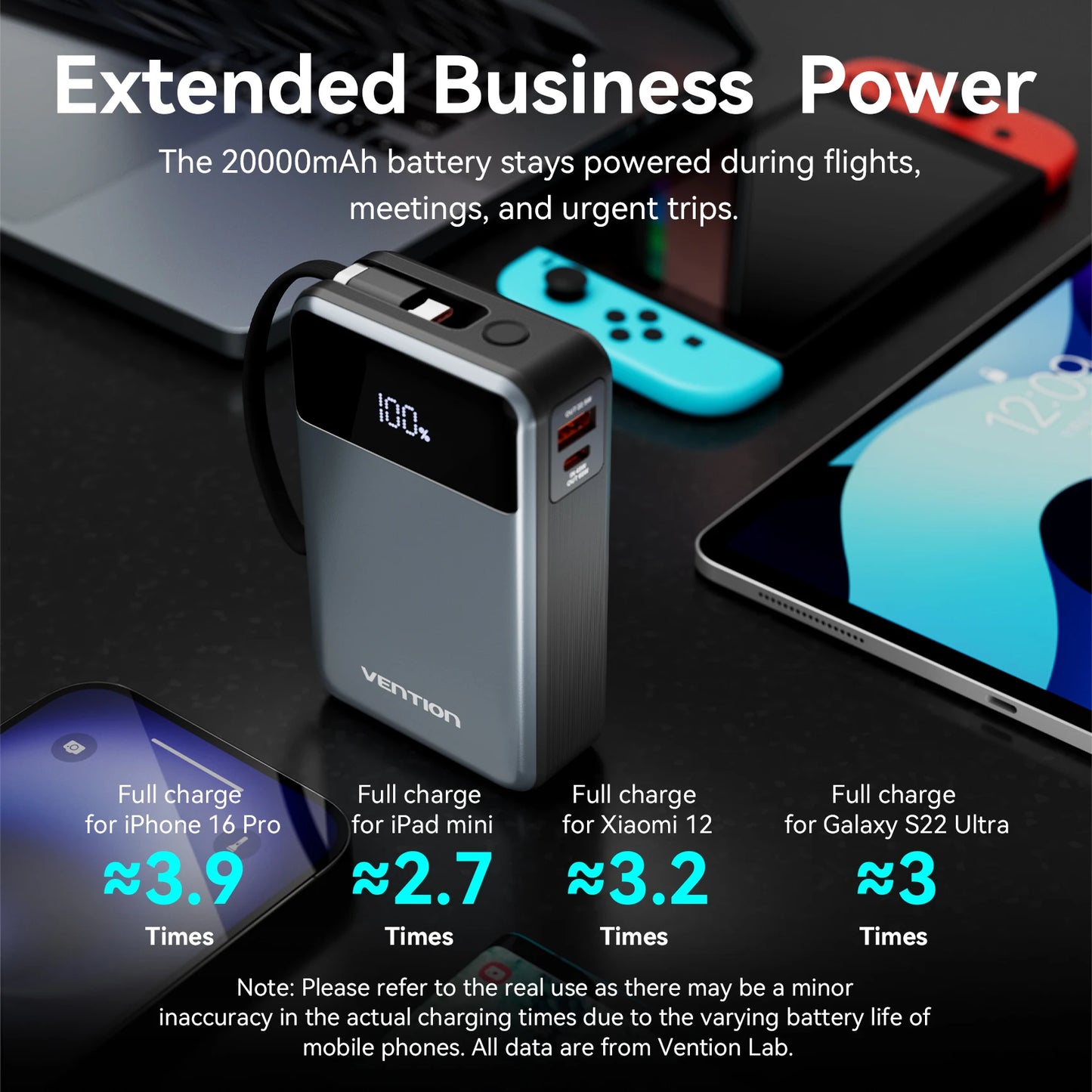 Vention 65W Power Bank 20000Mah Fast Charging Powerbank Exte