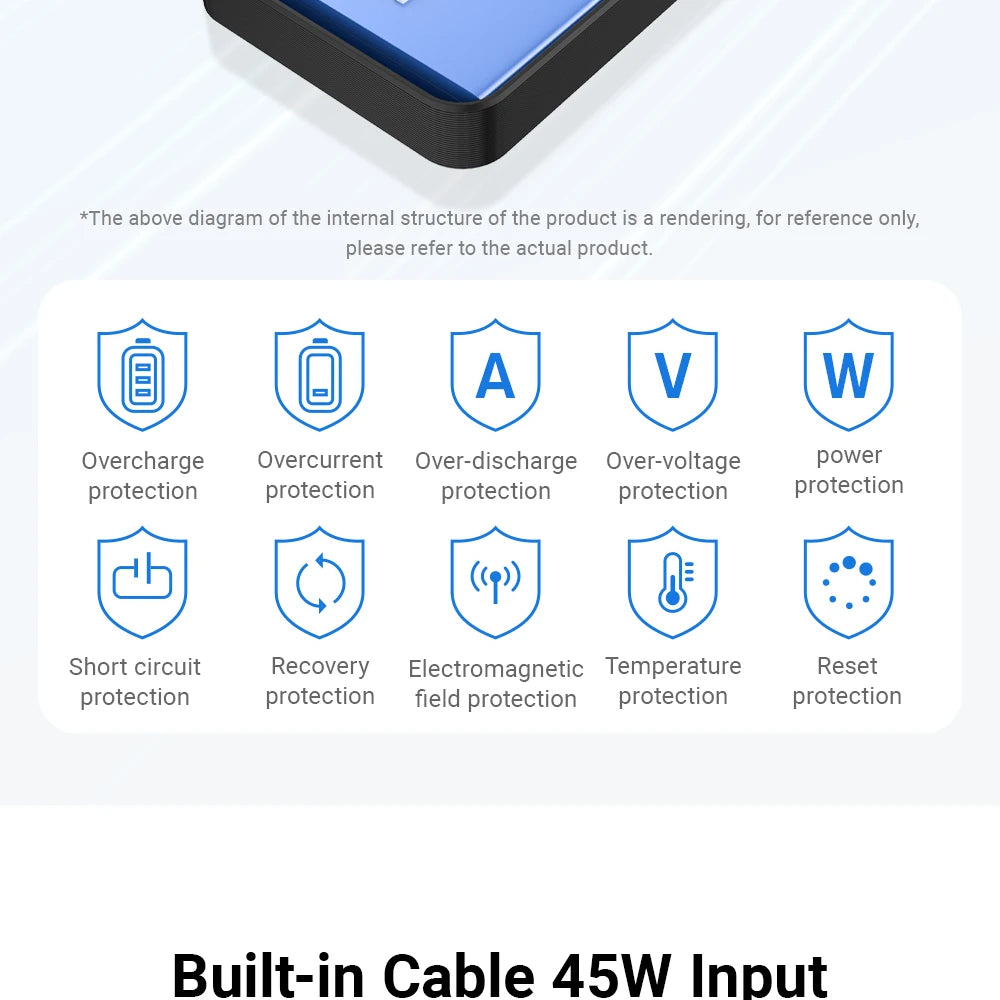 Vention 65W Power Bank 20000Mah Fast Charging Powerbank Exte