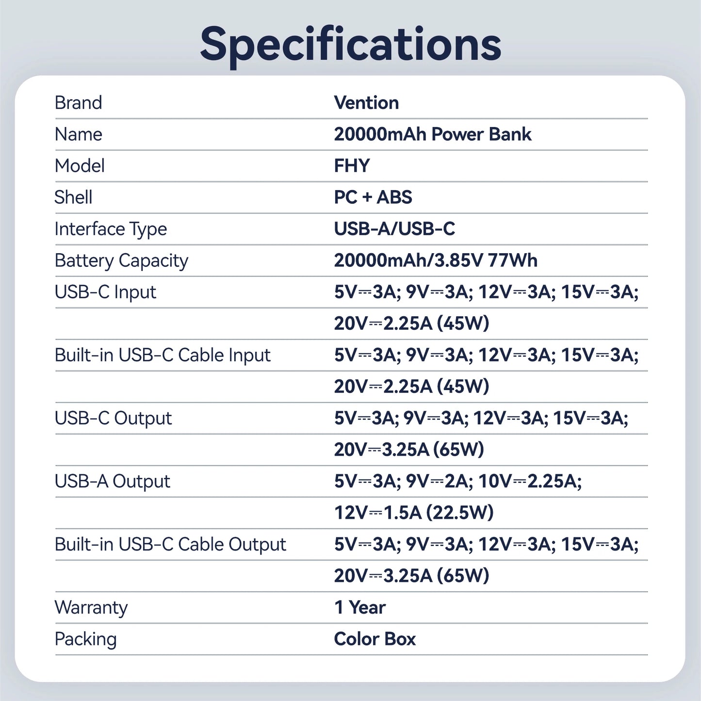 Vention 65W Power Bank 20000Mah Fast Charging Powerbank Exte